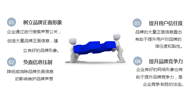 網(wǎng)絡危機公關